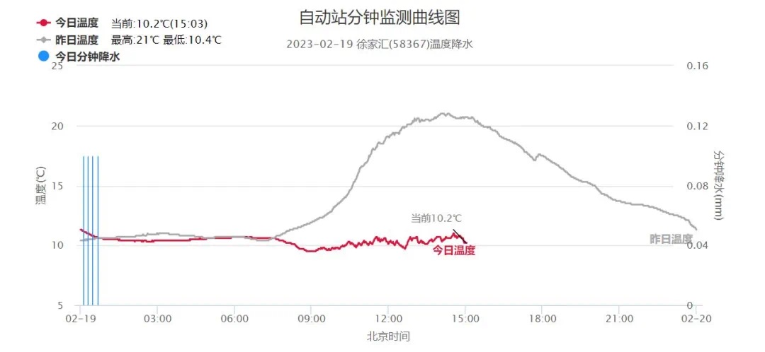 
北京人民医院黄牛代挂号电话票贩子号贩子网上预约挂号,住院检查加快,申城下周晴多雨少周二最高气温仅7℃