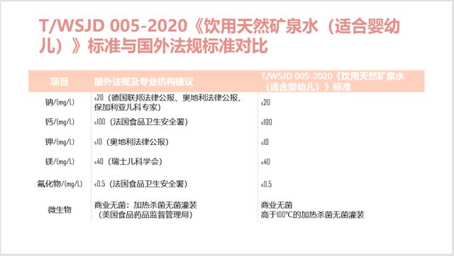 
北大第一医院黄牛代挂号电话票贩子号贩子网上预约挂号,住院检查加快,指路行业规范化发展，专家解读 “婴儿水”团体标准