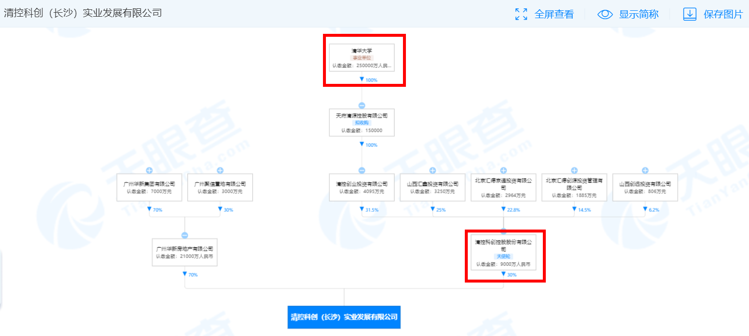 
中国中医科学院眼科医院黄牛代挂号电话票贩子号贩子网上预约挂号,住院检查加快,曾被指偷工减料又现地面沉降长沙清控湖山雅居再度被督促整改