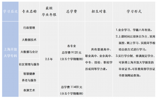 
上海第十人民医院黄牛代挂号电话票贩子号贩子网上预约挂号,住院检查加快,3月份入学，上海开放大学宝山分校本、专科开始招生！