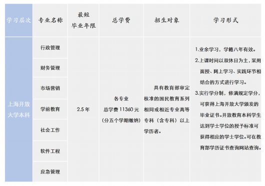 
上海第十人民医院黄牛代挂号电话票贩子号贩子网上预约挂号,住院检查加快,3月份入学，上海开放大学宝山分校本、专科开始招生！