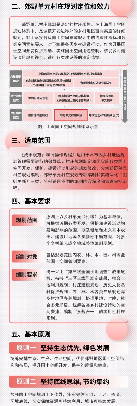 
浙江大学儿童医院黄牛代挂号电话票贩子号贩子网上预约挂号,住院检查加快,上海最新郊野单元村庄规划管理解读来了！一图读懂→