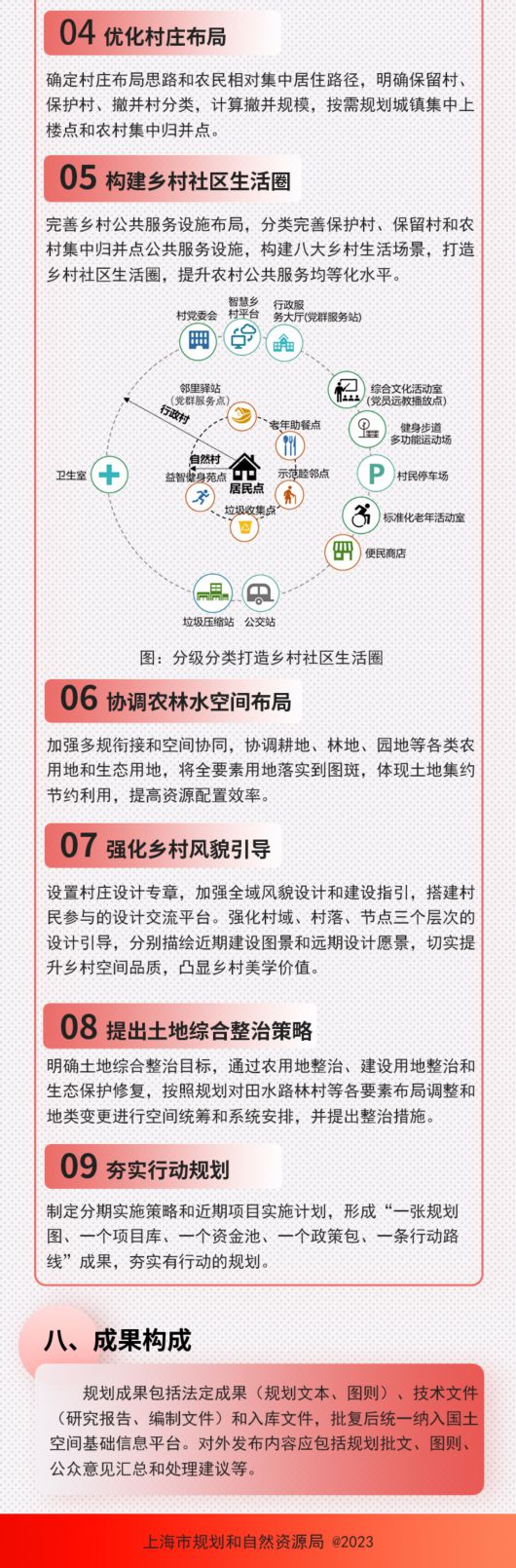 
浙江大学儿童医院黄牛代挂号电话票贩子号贩子网上预约挂号,住院检查加快,上海最新郊野单元村庄规划管理解读来了！一图读懂→