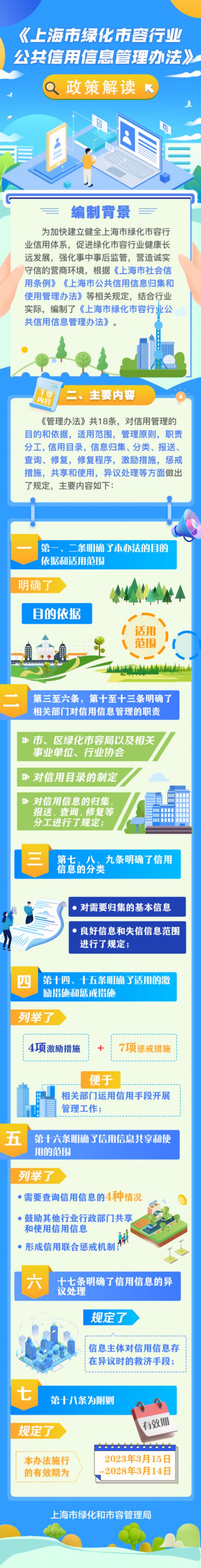 
北京空军总医院黄牛代挂号电话票贩子号贩子网上预约挂号,住院检查加快,信用信息如何共享和使用？来看《上海市绿化市容行业公共信用信息管理办法》政策解读→