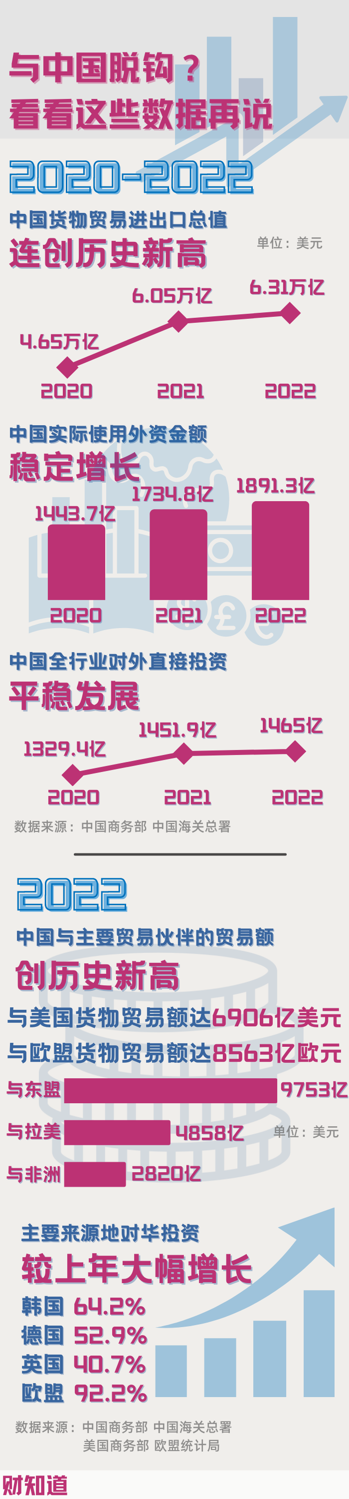 
北京广安门中医院黄牛代挂号电话票贩子号贩子网上预约挂号,住院检查加快,财知道 | 与中国“脱钩”？看看这些数据再说