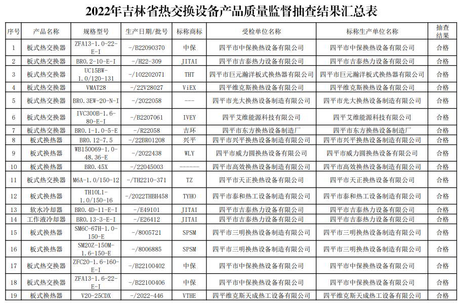 
上海肺科医院黄牛代挂号电话票贩子号贩子网上预约挂号,住院检查加快,2022年吉林省热交换设备产品质量监督抽查结果公布