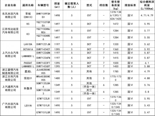 
博爱医院黄牛代挂号电话票贩子号贩子网上预约挂号,住院检查加快,好消息！这152个型号新能源车将可减免车船税或免征购置税