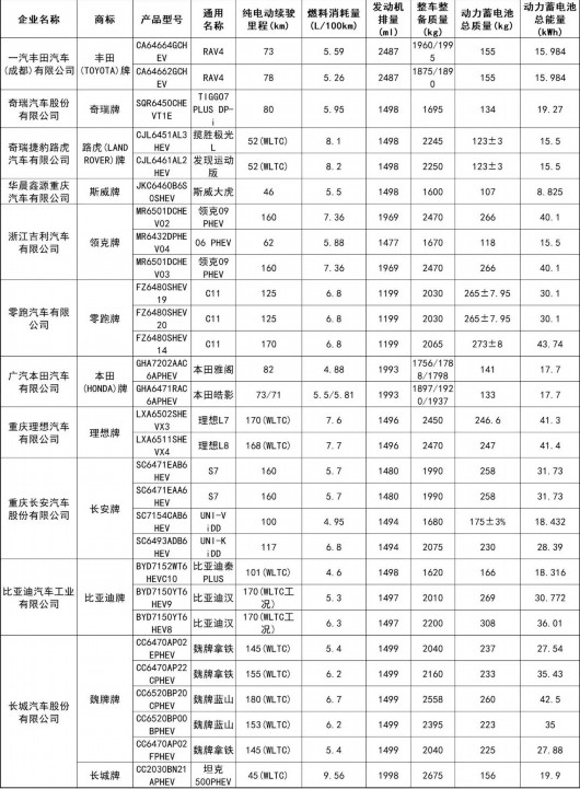 
博爱医院黄牛代挂号电话票贩子号贩子网上预约挂号,住院检查加快,好消息！这152个型号新能源车将可减免车船税或免征购置税