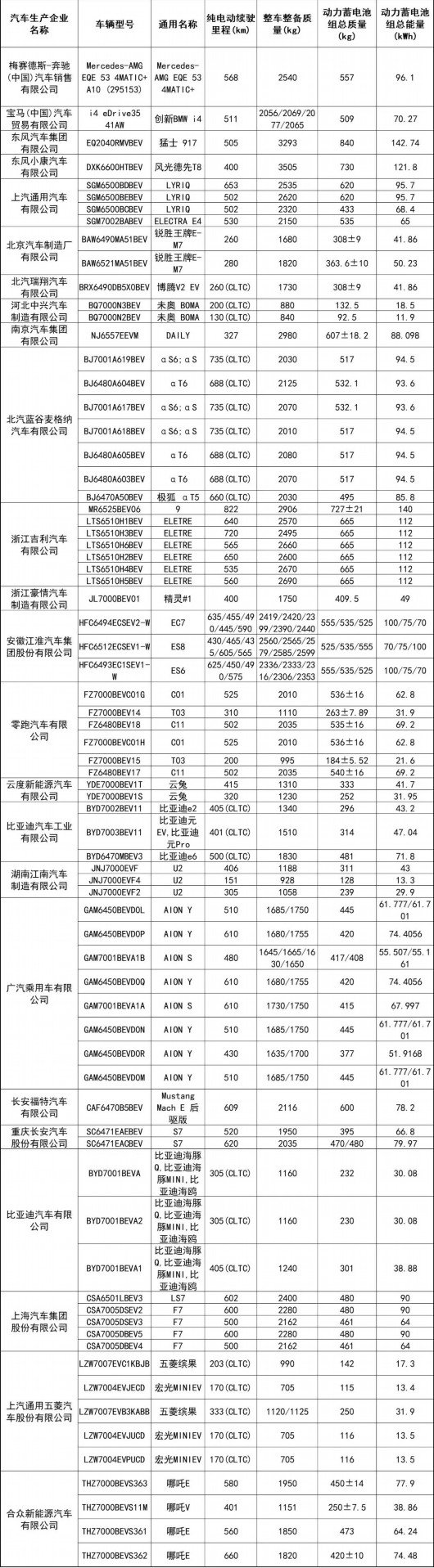 
博爱医院黄牛代挂号电话票贩子号贩子网上预约挂号,住院检查加快,好消息！这152个型号新能源车将可减免车船税或免征购置税