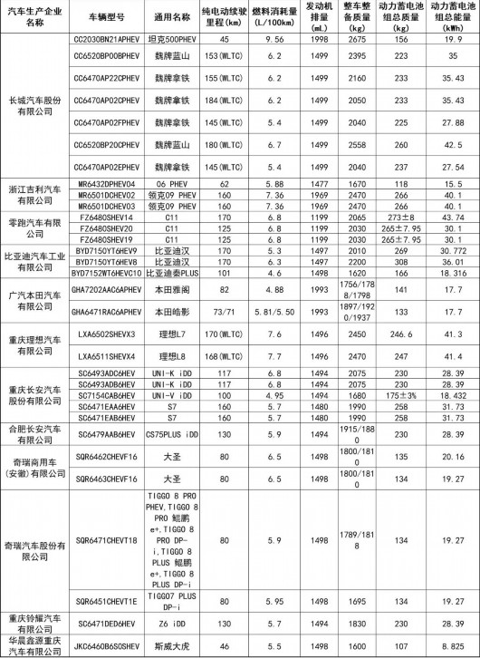 
博爱医院黄牛代挂号电话票贩子号贩子网上预约挂号,住院检查加快,好消息！这152个型号新能源车将可减免车船税或免征购置税