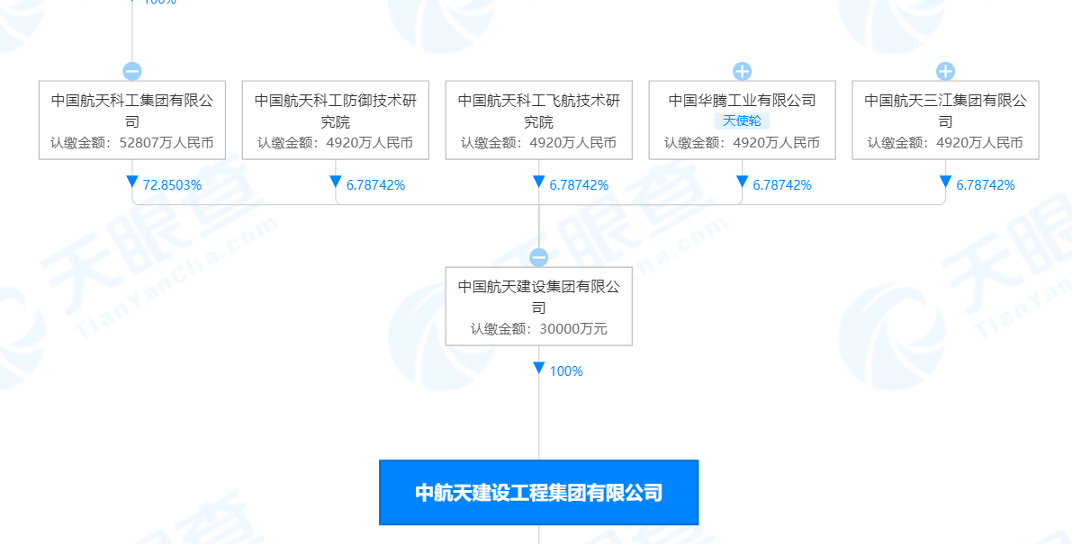 
广州中医院黄牛代挂号电话票贩子号贩子网上预约挂号,住院检查加快,中航天建设工程集团有限公司违反安全生产法被罚45万元