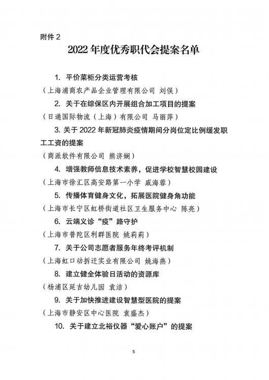 
上海眼耳鼻喉科医院黄牛代挂号电话票贩子号贩子网上预约挂号,住院检查加快,喜报丨2022年度上海优秀职代会提案“出炉”！奉贤两件提案入选！