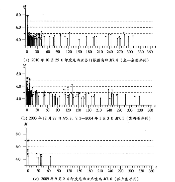 
北京大学第六医院黄牛代挂号电话票贩子号贩子网上预约挂号,住院检查加快,余震是如何产生的？会持续多久？有规律吗？