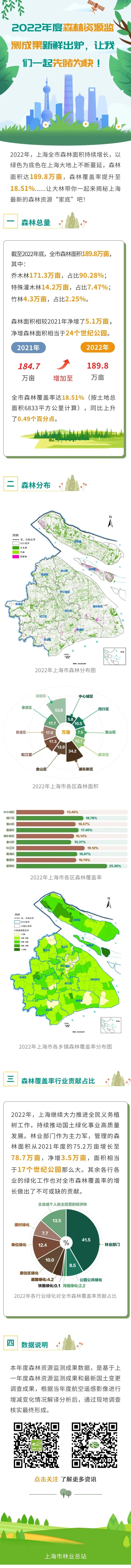 
中山大学孙逸仙纪念医院黄牛代挂号电话票贩子号贩子网上预约挂号,住院检查加快,去年上海森林面积净增5.1万亩，相当于24个世纪公园