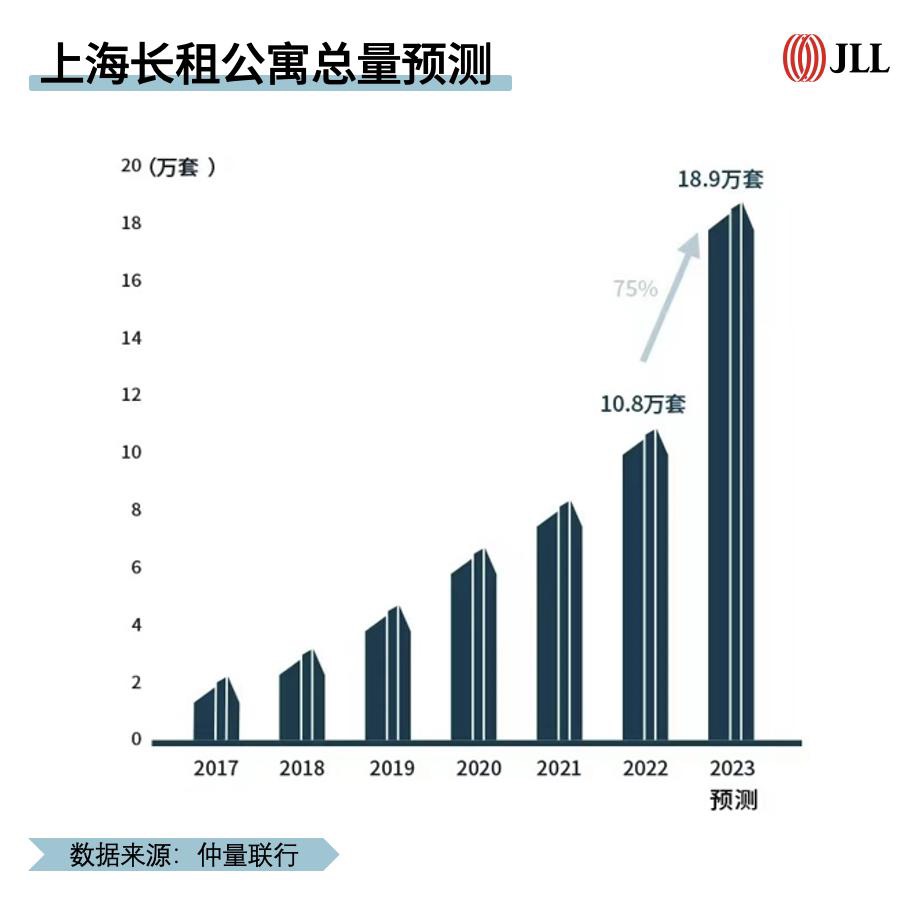 
成都华西医院黄牛代挂号电话票贩子号贩子网上预约挂号,住院检查加快,长租公寓市场迈入“快速成长期” 今年将现量质齐升局面