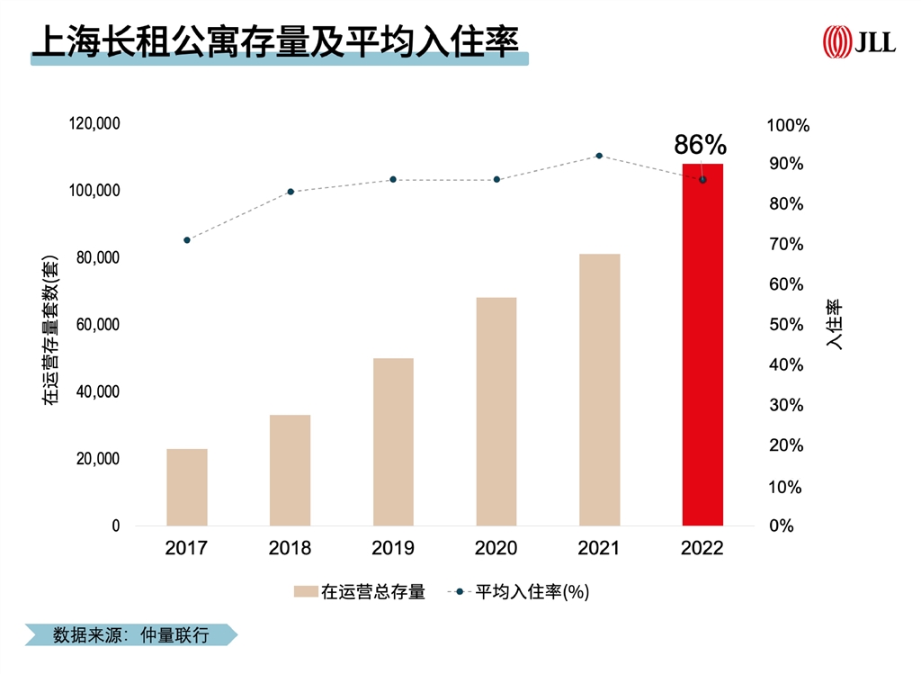 
成都华西医院黄牛代挂号电话票贩子号贩子网上预约挂号,住院检查加快,长租公寓市场迈入“快速成长期” 今年将现量质齐升局面