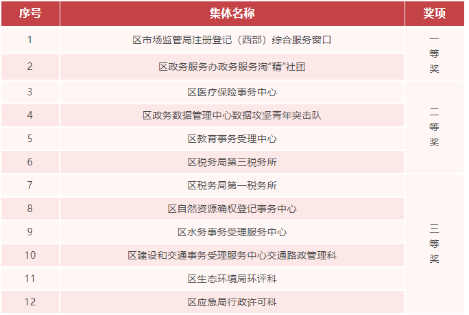 
首都医科大学附属安贞医院黄牛代挂号电话票贩子号贩子网上预约挂号,住院检查加快,来啦！奉贤区2022年度“一网通办”专项立功竞赛圆满落幕，精彩集锦看这里→