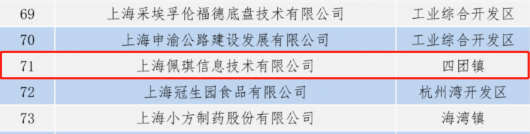 
北京北大口腔医院黄牛代挂号电话票贩子号贩子网上预约挂号,住院检查加快,四团镇二家企业入选2022年奉贤区财富百强企业