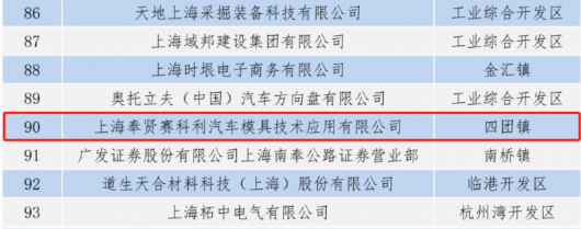 
北京北大口腔医院黄牛代挂号电话票贩子号贩子网上预约挂号,住院检查加快,四团镇二家企业入选2022年奉贤区财富百强企业