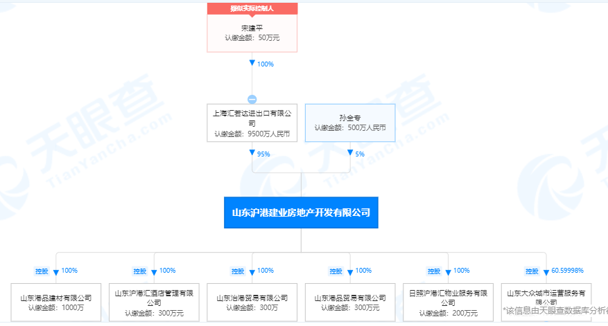 
浙江省同德医院黄牛代挂号电话票贩子号贩子网上预约挂号,住院检查加快,山东沪港建业房地产开发有限公司新增1条被执行人信息，执行标的200万元