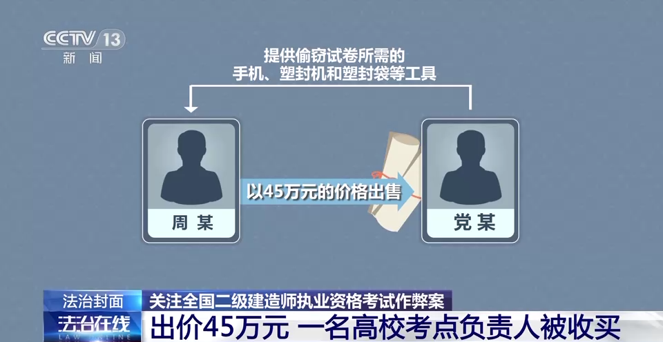 
广州市第一人民医院黄牛代挂号电话票贩子号贩子网上预约挂号,住院检查加快,27人获刑涉9省16市，揭开国家级考试泄题案背后的利益链