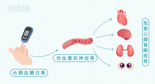 
江苏省中西医结合医院黄牛代挂号电话票贩子号贩子网上预约挂号,住院检查加快,小杨课堂 | 化验单上四大血糖指标的含义你都知道吗？