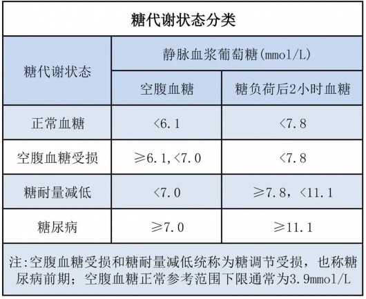 
江苏省中西医结合医院黄牛代挂号电话票贩子号贩子网上预约挂号,住院检查加快,小杨课堂 | 化验单上四大血糖指标的含义你都知道吗？