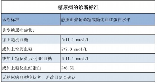 
江苏省中西医结合医院黄牛代挂号电话票贩子号贩子网上预约挂号,住院检查加快,小杨课堂 | 化验单上四大血糖指标的含义你都知道吗？