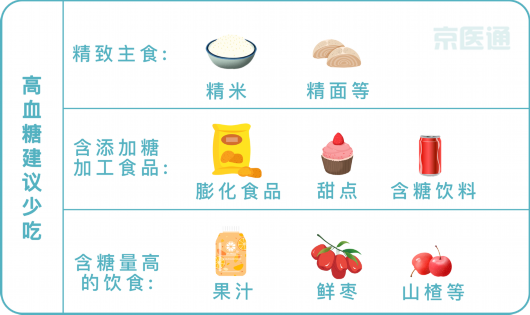 
江苏省中西医结合医院黄牛代挂号电话票贩子号贩子网上预约挂号,住院检查加快,小杨课堂 | 化验单上四大血糖指标的含义你都知道吗？