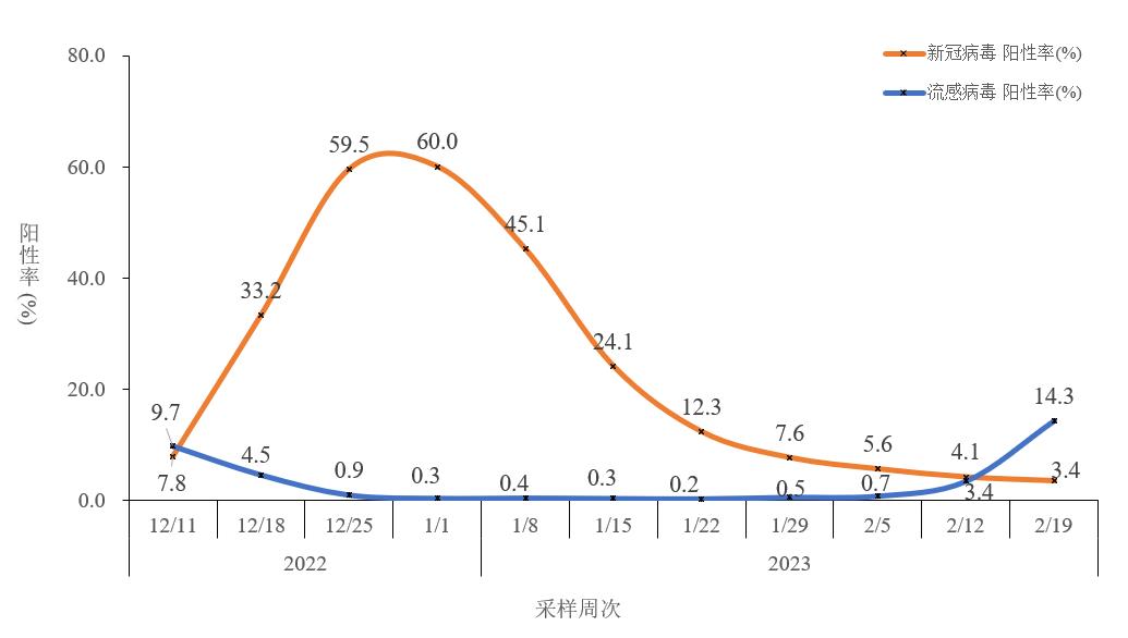 
中山大学附属第三医院黄牛代挂号电话票贩子号贩子网上预约挂号,住院检查加快,中疾控：去年12月至今年2月23日共发现本土重点关注变异株22例