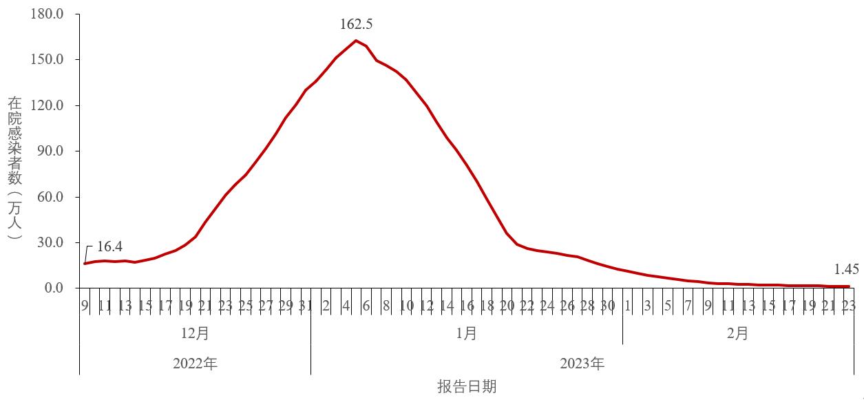 
中山大学附属第三医院黄牛代挂号电话票贩子号贩子网上预约挂号,住院检查加快,中疾控：去年12月至今年2月23日共发现本土重点关注变异株22例