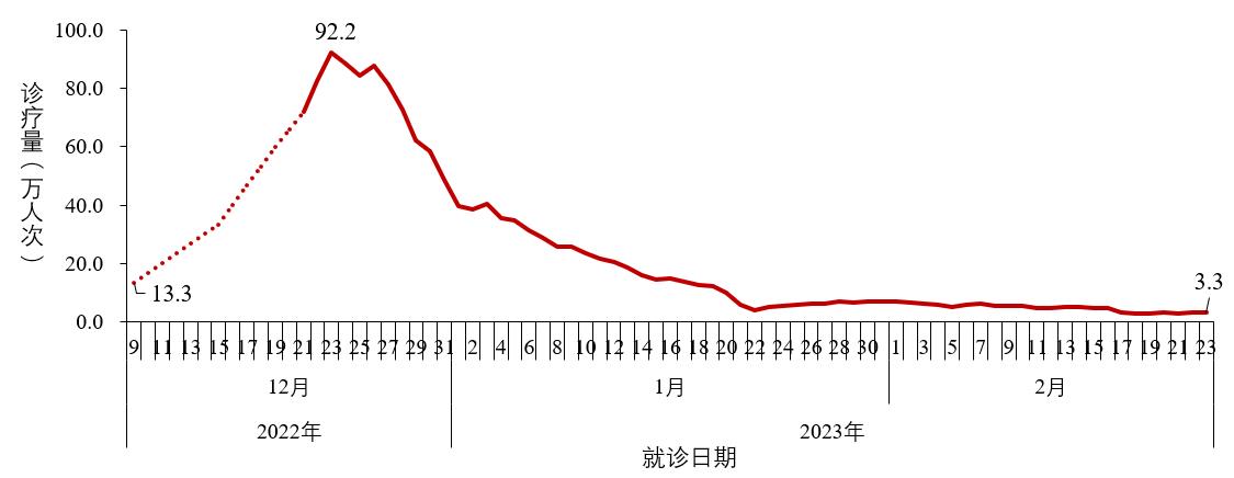 
中山大学附属第三医院黄牛代挂号电话票贩子号贩子网上预约挂号,住院检查加快,中疾控：去年12月至今年2月23日共发现本土重点关注变异株22例