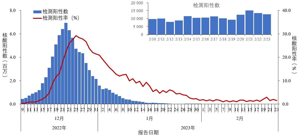 
中山大学附属第三医院黄牛代挂号电话票贩子号贩子网上预约挂号,住院检查加快,中疾控：去年12月至今年2月23日共发现本土重点关注变异株22例