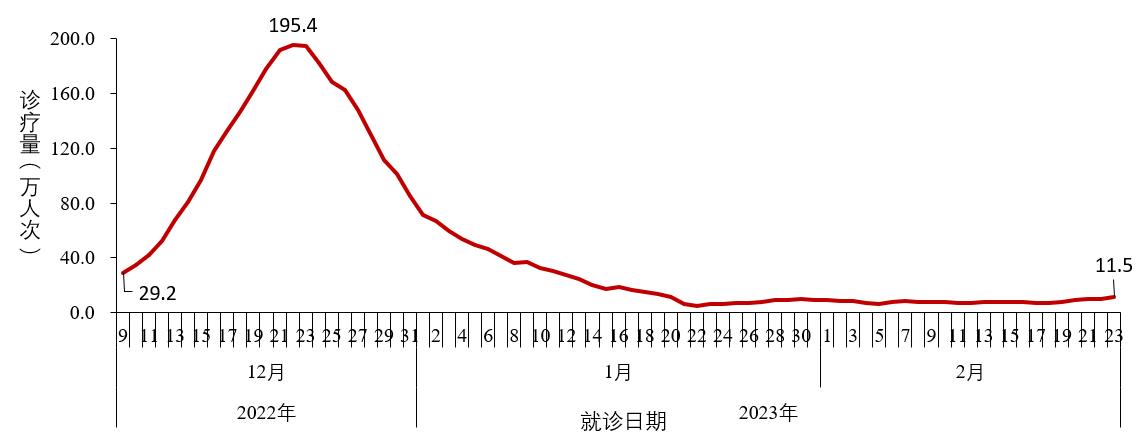 
中山大学附属第三医院黄牛代挂号电话票贩子号贩子网上预约挂号,住院检查加快,中疾控：去年12月至今年2月23日共发现本土重点关注变异株22例