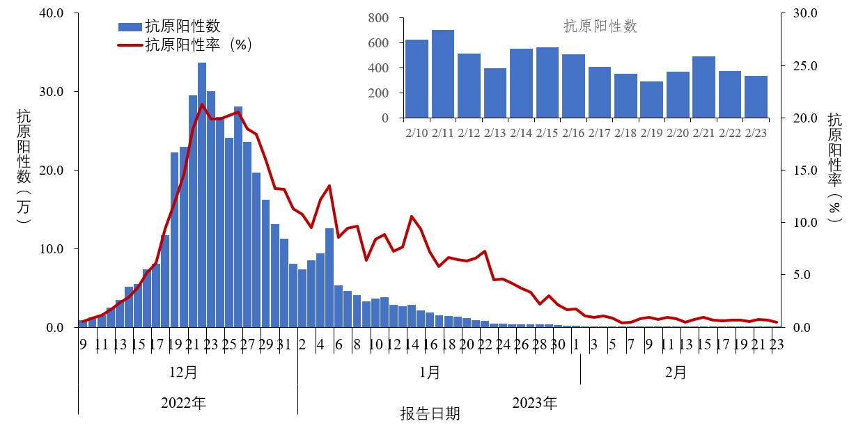 
中山大学附属第三医院黄牛代挂号电话票贩子号贩子网上预约挂号,住院检查加快,中疾控：去年12月至今年2月23日共发现本土重点关注变异株22例