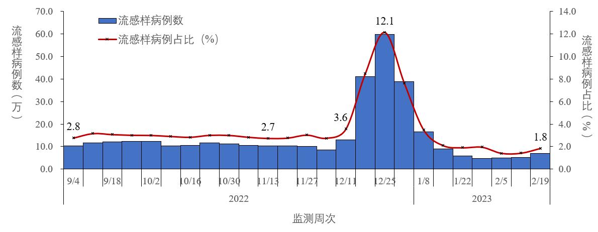 
中山大学附属第三医院黄牛代挂号电话票贩子号贩子网上预约挂号,住院检查加快,中疾控：去年12月至今年2月23日共发现本土重点关注变异株22例