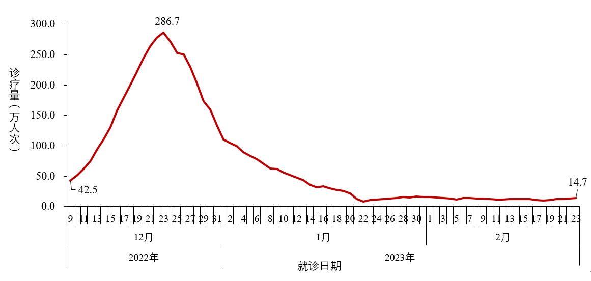 
中山大学附属第三医院黄牛代挂号电话票贩子号贩子网上预约挂号,住院检查加快,中疾控：去年12月至今年2月23日共发现本土重点关注变异株22例