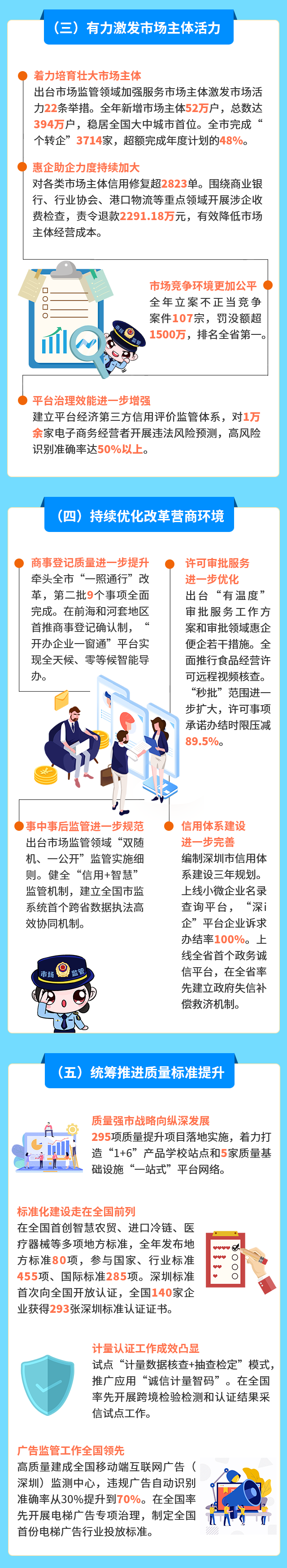 
上海华山医院黄牛代挂号电话票贩子号贩子网上预约挂号,住院检查加快,明确了！2023年深圳市市场监管局这么干！