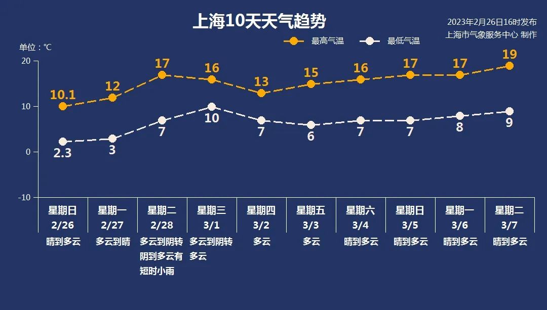 
北京阜外医院黄牛代挂号电话票贩子号贩子网上预约挂号,住院检查加快,春天预备！上海未来十天晴或多云为主，最高气温13至19℃