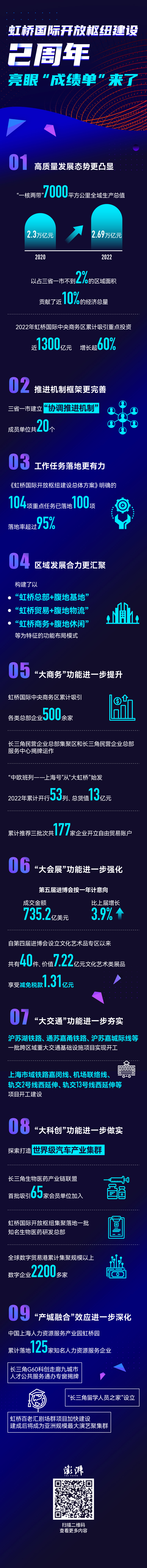 
广州各大医院黄牛代挂号电话票贩子号贩子网上预约挂号,住院检查加快,一图读懂｜虹桥国际开放枢纽建设两周年，“成绩单”来了！