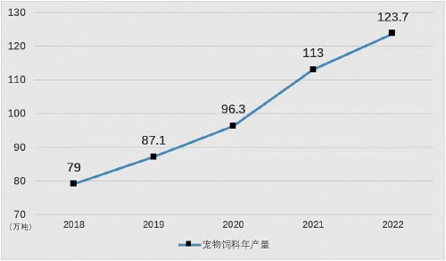 
北京同仁医院黄牛代挂号电话票贩子号贩子网上预约挂号,住院检查加快,我国宠物市场规模将达八千亿,专家：标准滞后等现象亟待改变