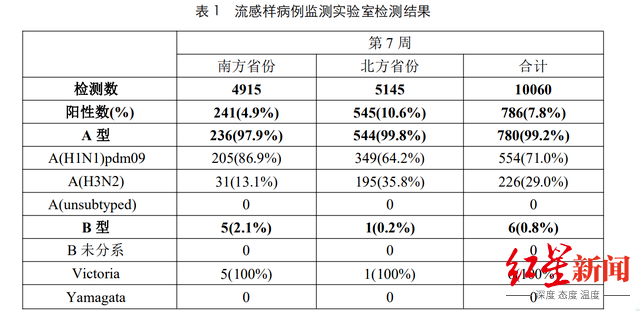 
广州各大医院黄牛代挂号电话票贩子号贩子网上预约挂号,住院检查加快,“甲流”单日搜索量近7万，又要抢药了吗？奥司他韦怎么吃？
