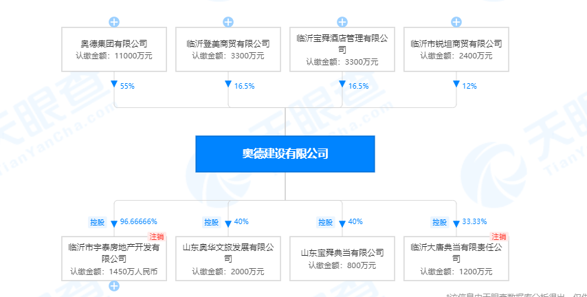 
北大口腔医院黄牛代挂号电话票贩子号贩子网上预约挂号,住院检查加快,奥德建设有限公司新增2条被执行人信息，执行标的44万余元