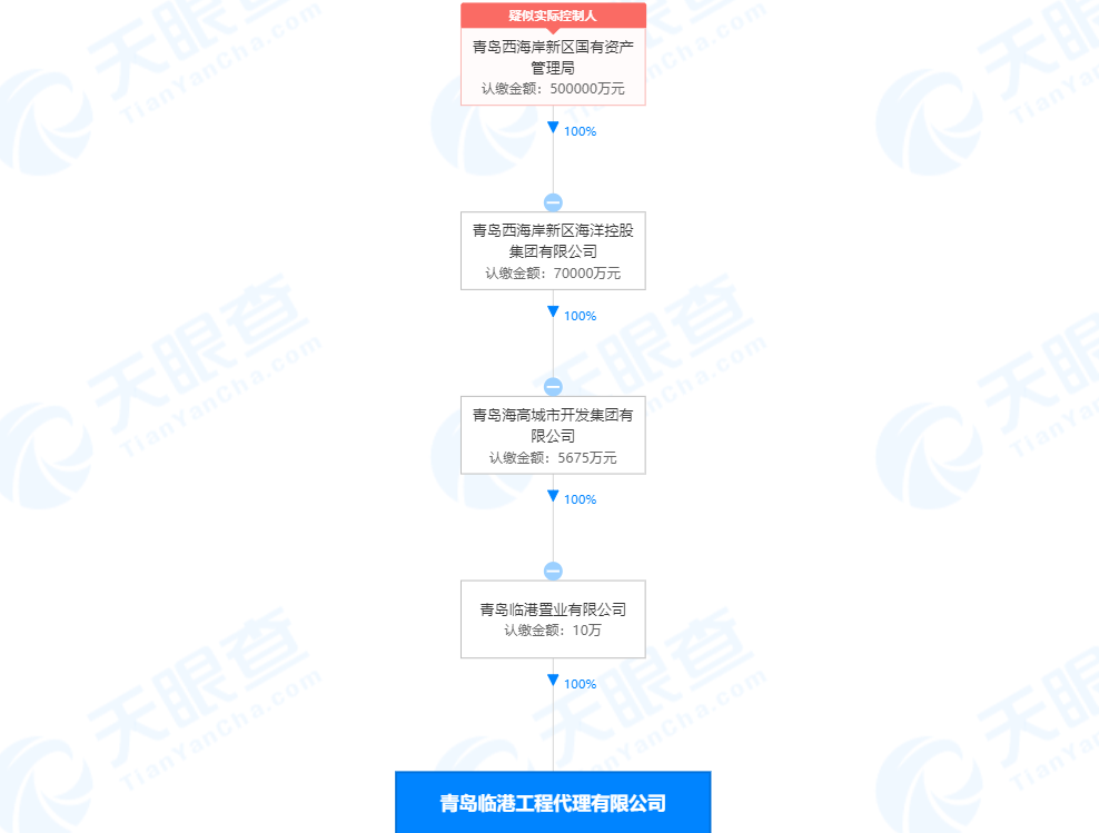 
北京世纪坛医院黄牛代挂号电话票贩子号贩子网上预约挂号,住院检查加快,一天被罚2次！青岛西海岸新区海洋控股集团旗下一公司因无证建设被罚超164万元