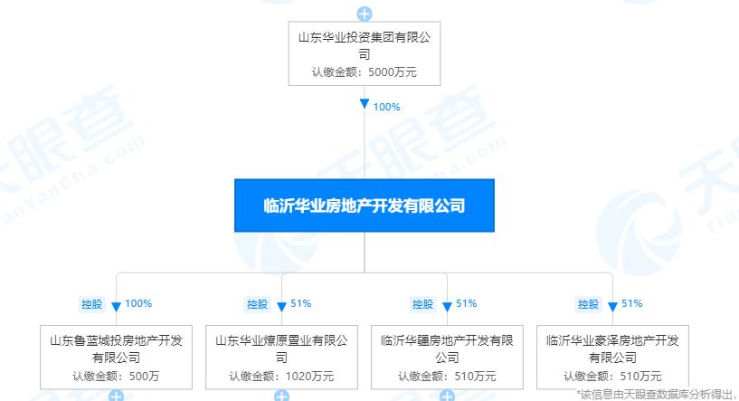 
首都医科大学附属北京妇产医院黄牛代挂号电话票贩子号贩子网上预约挂号,住院检查加快,临沂华业房地产开发有限公司新增1条被执行人信息，执行标的1700多万元