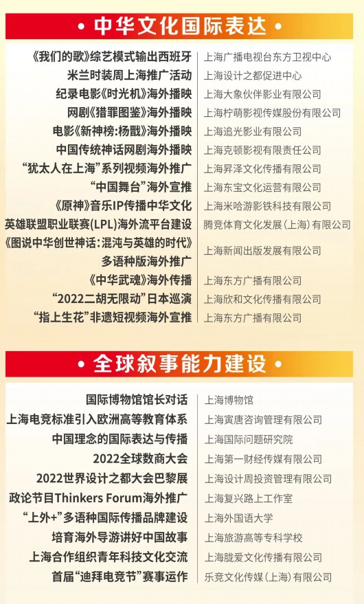 
首都医科院整形外科医院黄牛代挂号电话票贩子号贩子网上预约挂号,住院检查加快,2022年上海市“中华文化走出去”专项扶持资金入选项目和“银鸽奖”评选结果揭晓