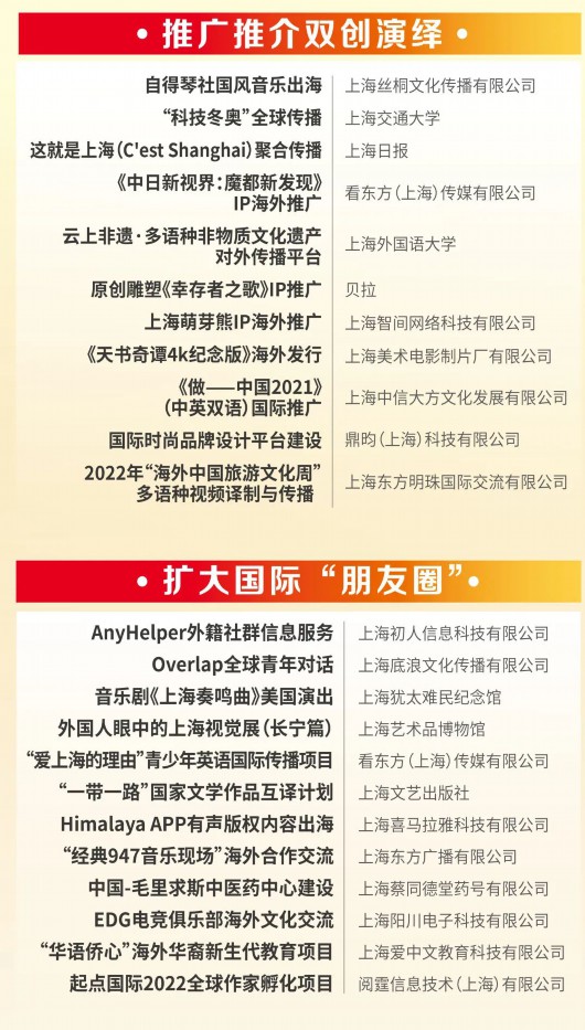 
首都医科院整形外科医院黄牛代挂号电话票贩子号贩子网上预约挂号,住院检查加快,2022年上海市“中华文化走出去”专项扶持资金入选项目和“银鸽奖”评选结果揭晓