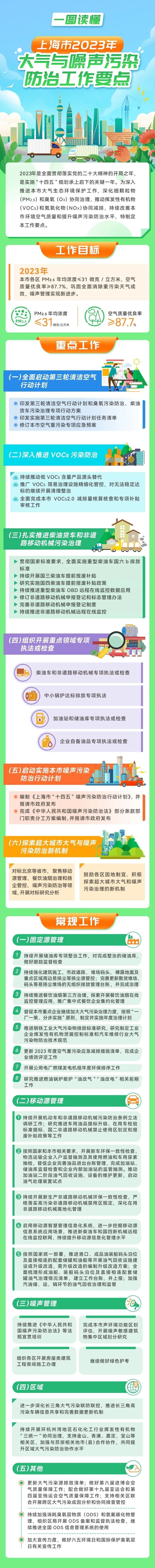 
成都华西医院黄牛代挂号电话票贩子号贩子网上预约挂号,住院检查加快,一图读懂｜今年上海大气与噪声污染防治有哪些要点