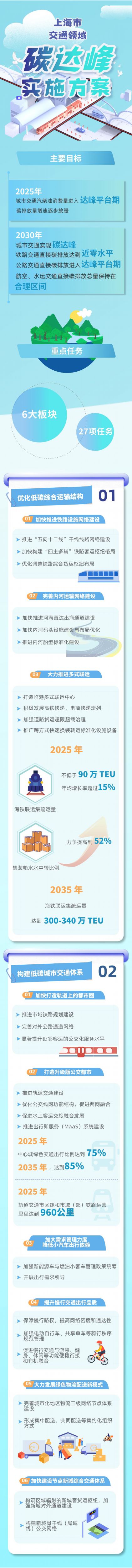 
首都医科大学附属儿童医院黄牛代挂号电话票贩子号贩子网上预约挂号,住院检查加快,一图读懂上海市交通领域碳达峰实施方案