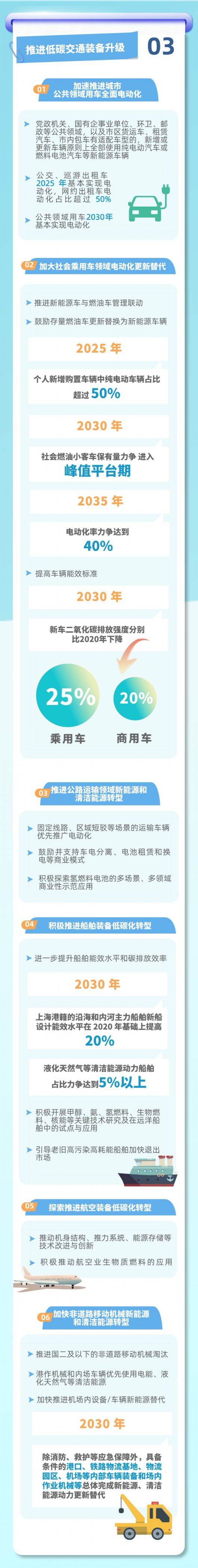 
首都医科大学附属儿童医院黄牛代挂号电话票贩子号贩子网上预约挂号,住院检查加快,一图读懂上海市交通领域碳达峰实施方案